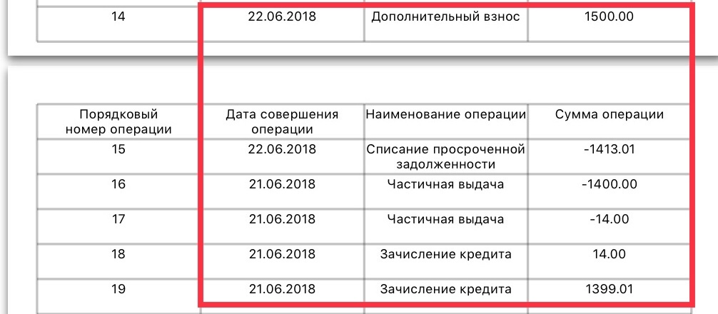 Sberbank again, or how to get your own money in the form of a loan. - League of Lawyers, Sberbank, Bombanulo, Scammers, No rating