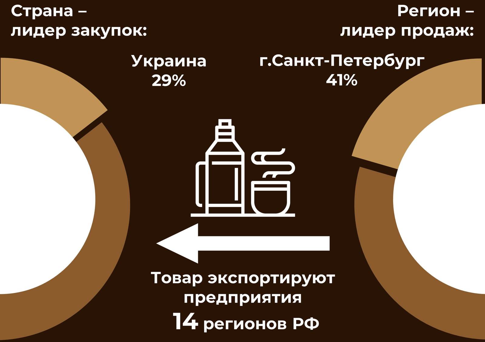 St. Petersburg is the largest Russian exporter of tea - Tea, Saint Petersburg, news, Business