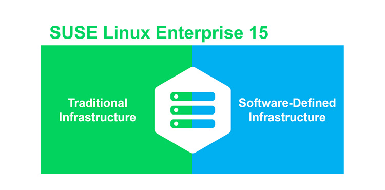 SUSE Linux Enterprise Server Takes a Step Forward to Multimode OS - Raspberry pi, Raspbian, Suse, Linux, 