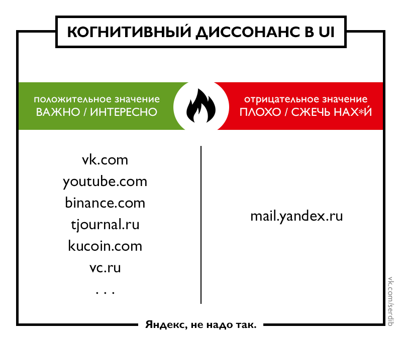 Когнитивный диссонанс + Юмор