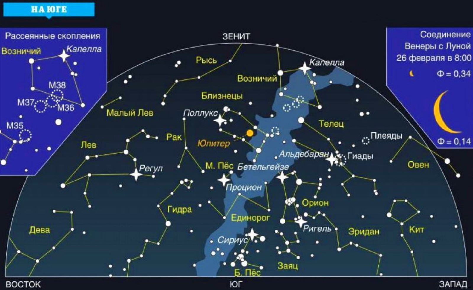Какая звезда на юге. Летние созвездия Северного полушария. Карта звездного неба с названиями звезд. Созвездия летнего неба Северного полушария. Созвездия Северного полушария летом.