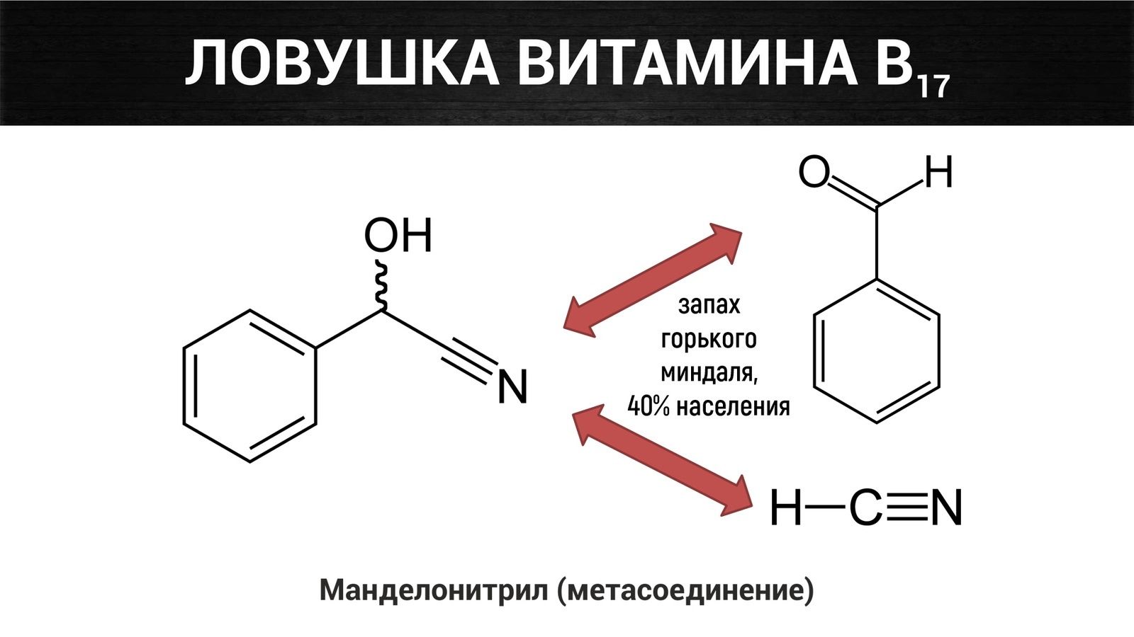 Витамины воняют. Жирорастворимые витамины. Что такое витамины. Водорастворимые и жирорастворимые витамины картинки. Манделонитрила[4.