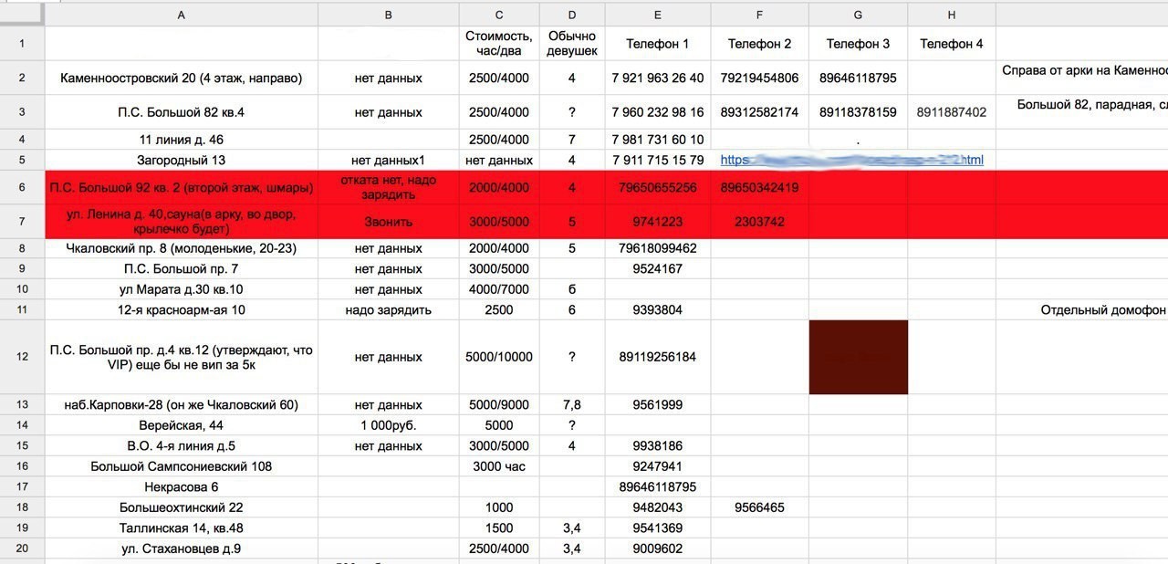 Яндекс и конфиденциальность - Яндекс, Пароль, Конфиденциальность, Google, Длиннопост