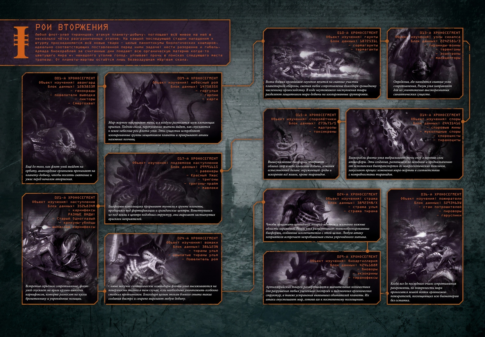 Stages of the tyranid invasion of the planet - Warhammer 40k, Wh back, Tyranids