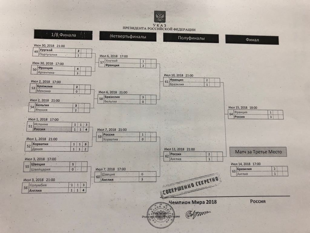 Совершенно секретно. - Совершенно секретно, Чемпионат мира по футболу, FIFA