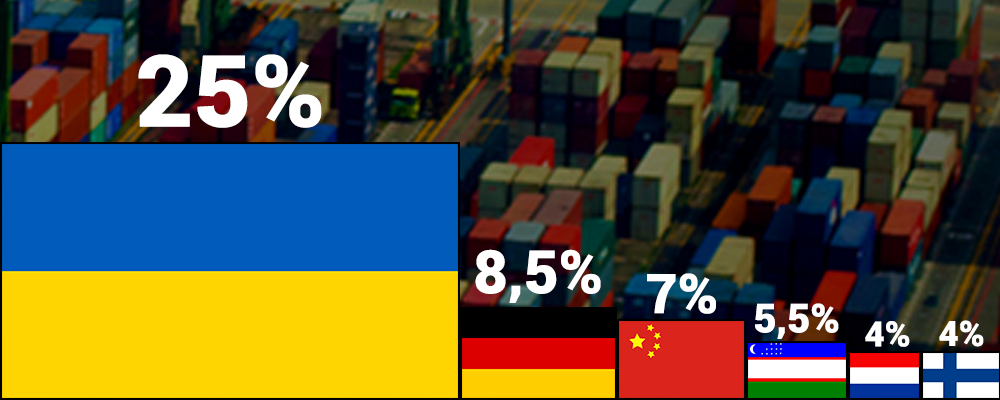 Самые интересные товары российского экспорта за 4 квартал 2017 - Россия, Экспорт, Бизнес, Длиннопост