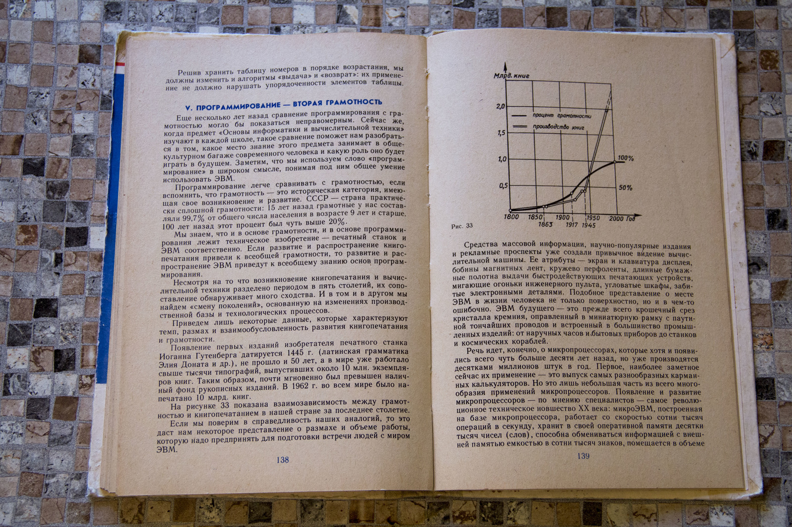 Чему учили на информатике в 1986 году? | Пикабу