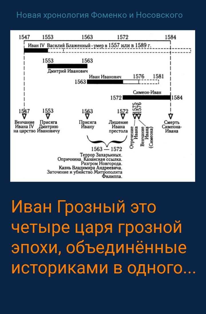 So they quartered Ivan the Terrible ... - Ivan groznyj, Story, Falsification