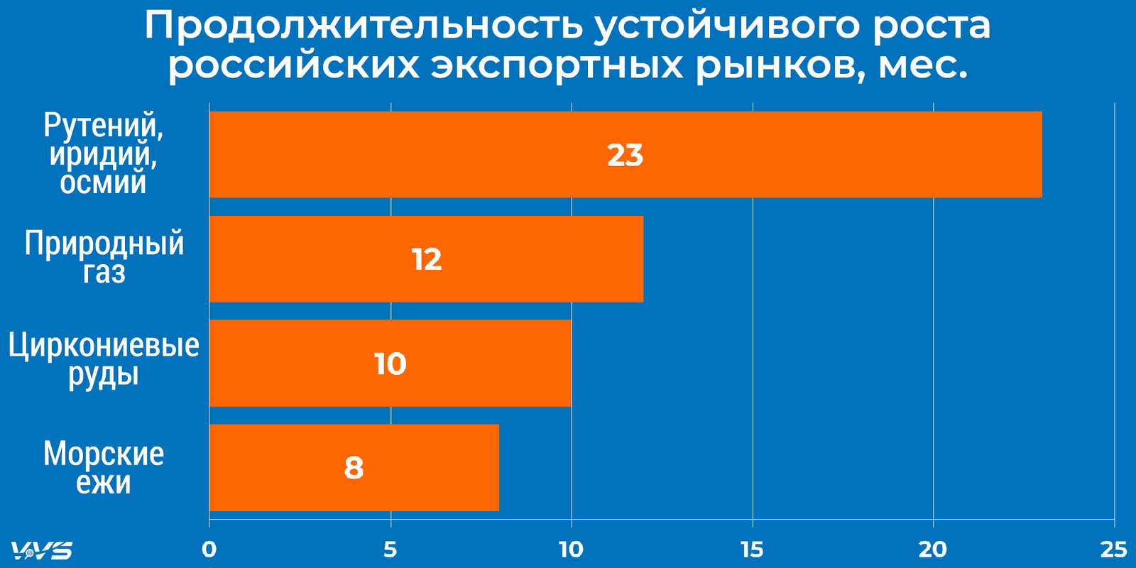 What Russian goods are in demand in Japan - Japan, Russia, Export, Business, Longpost, 