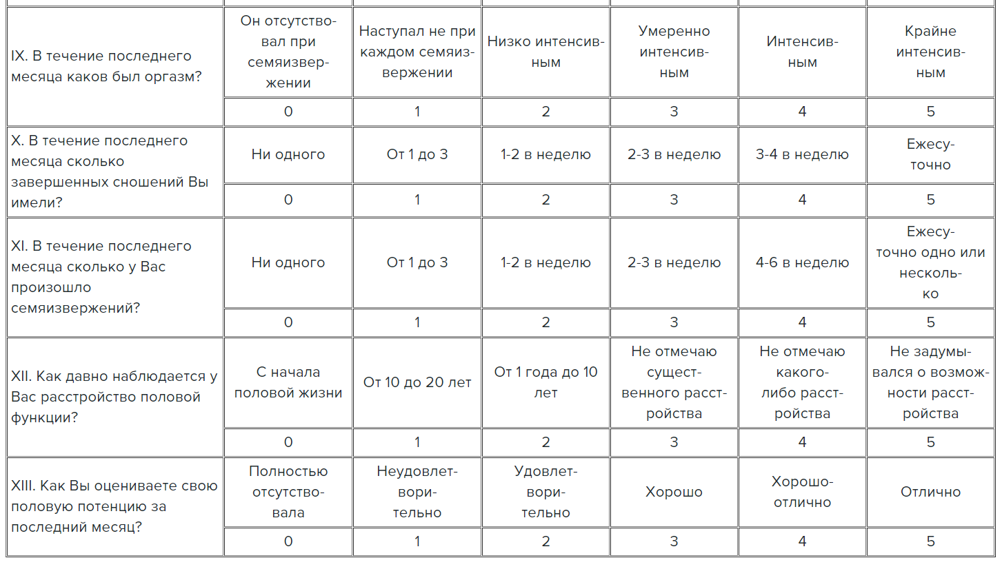 Basics of sexology: two questionnaires - My, League of Psychotherapy, Sexology, Compatibility, Relationship, Application form, Longpost