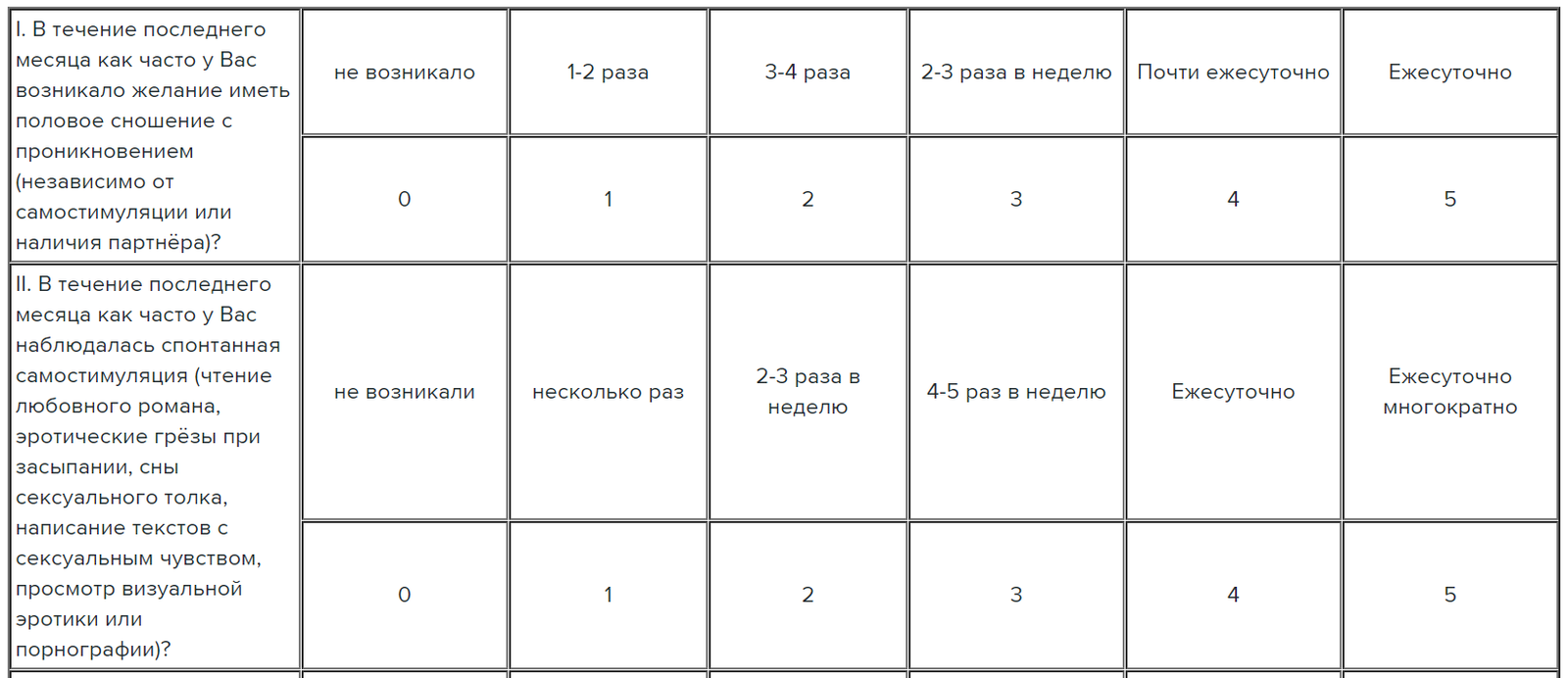 Азы сексологии: две анкеты - Моё, Лига психотерапии, Сексология, Совместимость, Отношения, Анкета, Длиннопост