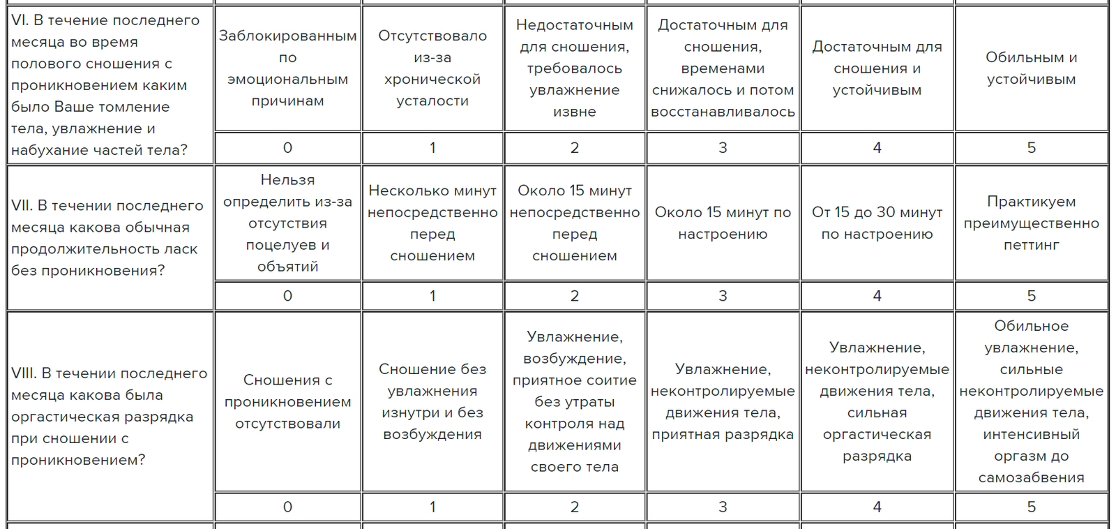 Basics of sexology: two questionnaires - My, League of Psychotherapy, Sexology, Compatibility, Relationship, Application form, Longpost