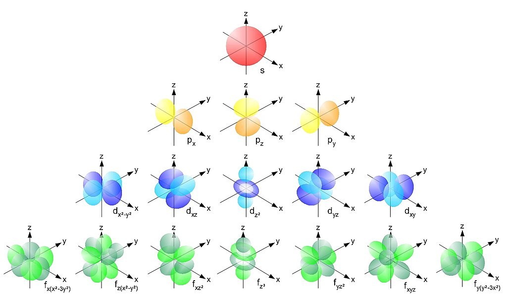 Fundamentals of Chemistry - Chemistry, Physics, Quantum, Longpost