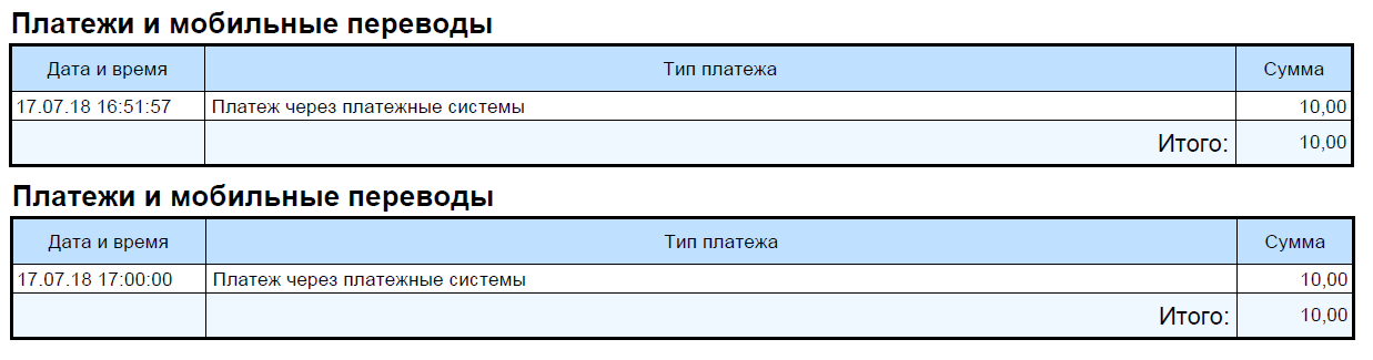 TELE2 will fuck you - My, Tele 2, Longpost, Cellular operators, Deception