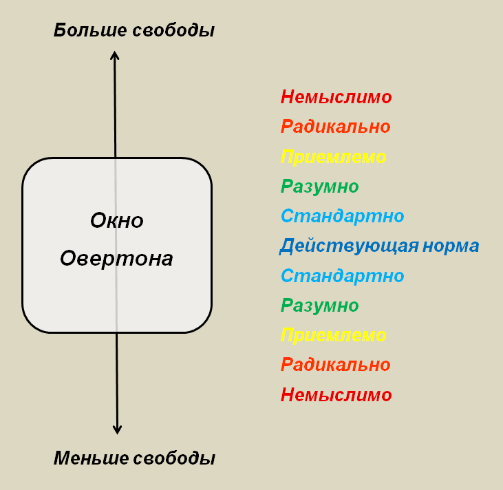 Окно Овертона или Как легализировать канибализм - Длиннопост, Каннибализм, Мерзость