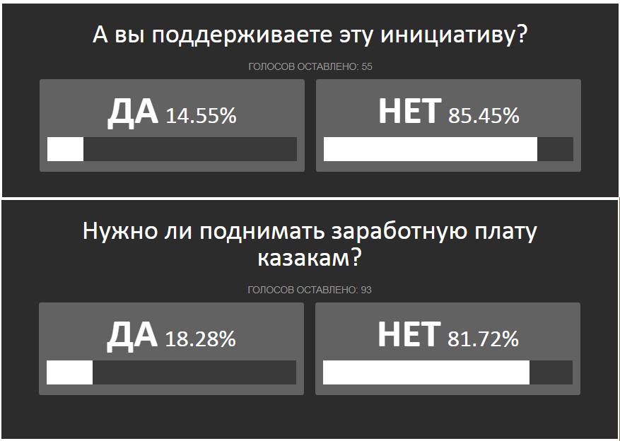 Here, WHY!? - Kuban, Tax, Cossacks, Patriarch, Longpost