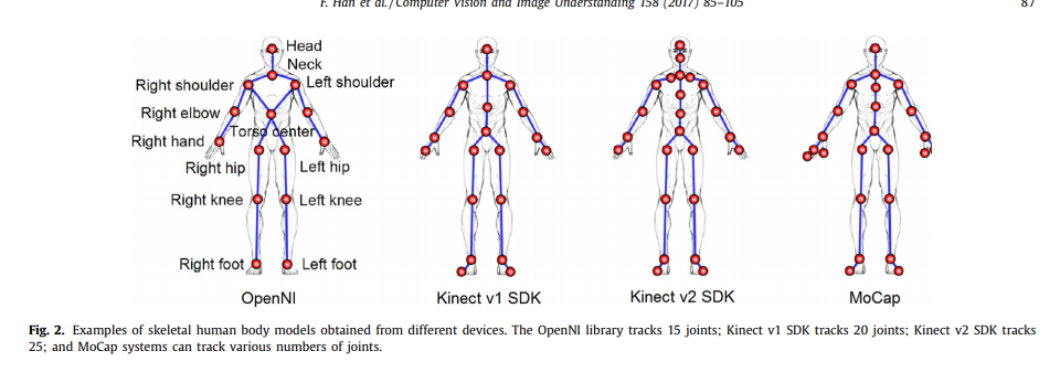 E-Learning. - My, Research, Overview, Mocap, Longpost