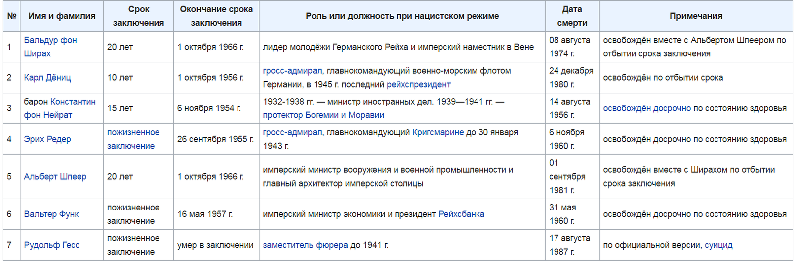 Миссия Гесса или эффектный перелёт без достигнутого эффекта. - История, Длиннопост, Вторая мировая война, Германия, Рудольф Гесс