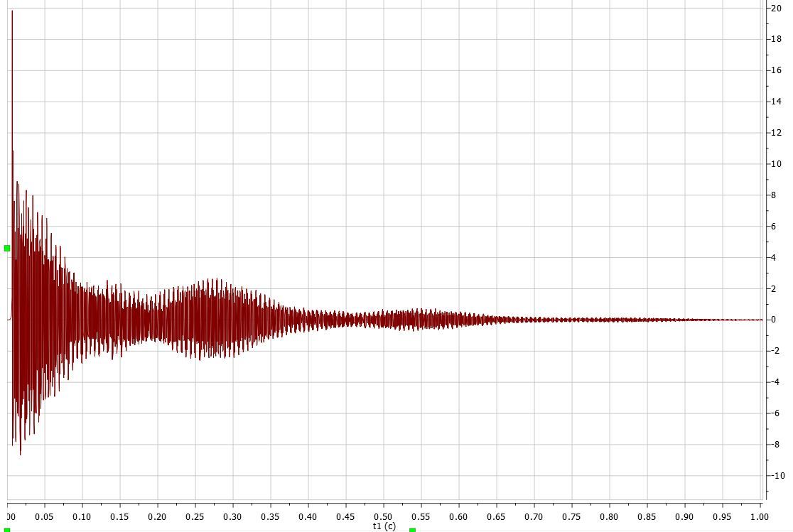 Nuclear magnetic resonance, NMR - My, Nmr, , Spectroscopy, Molecule, Chemistry, Physics, Longpost