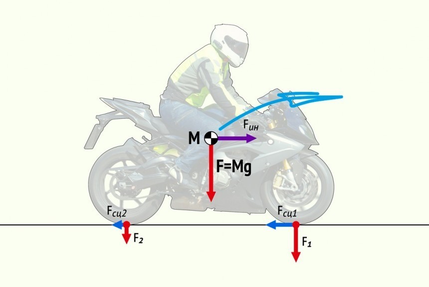 Emergency braking on a motorcycle - My, Moto, Motorcycles, No rating, Longpost