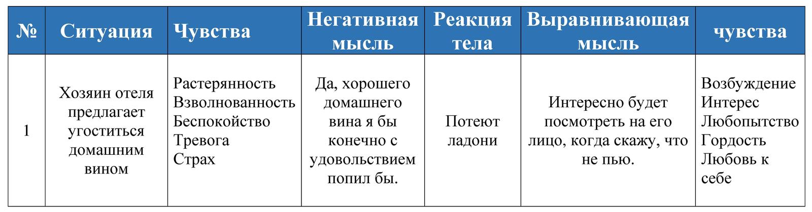 Как мы ездили на море, или испытание на прочность. - Моё, Наркомания, Алкоголизм, Зависимость, Психология, Море, Отдых, Длиннопост