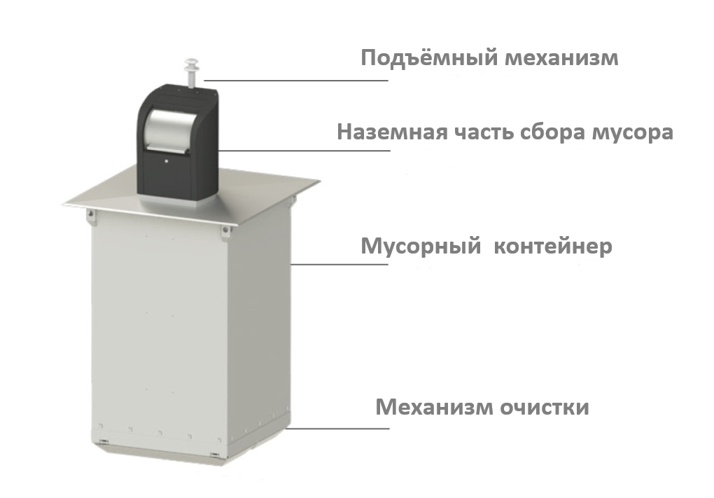 Подземные мусорные контейнеры (Часть 1) - Моё, Моё, Киев, Кличко, Мусорные баки, Длиннопост, Развитие, Благоустройство, Видео