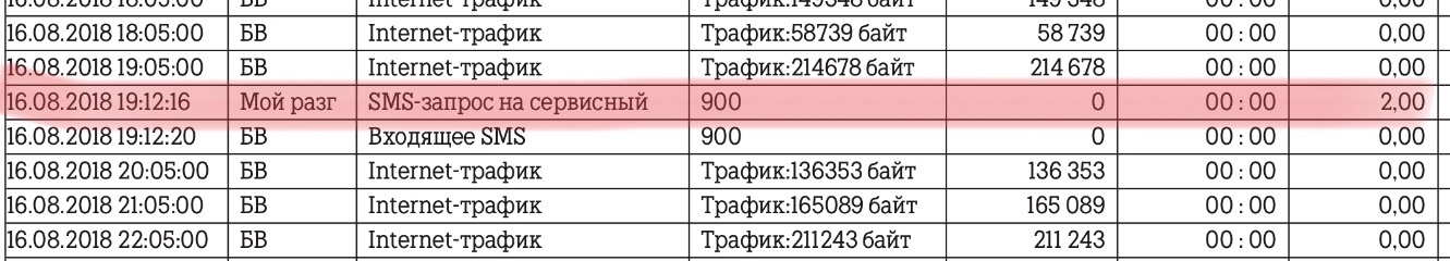 Информативности пост - Моё, Сотовые операторы, Запрос на 900