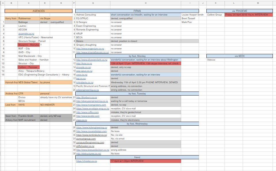 How to look for a job as an engineer in New Zealand. - My, New Zealand, Engineer, Longpost