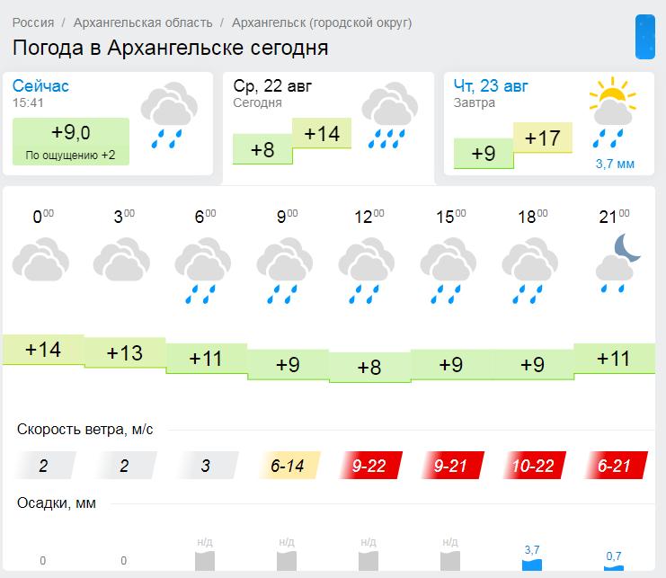 Прогноз погоды мое местоположение. Погода в Архангельске. Прогноз погоды в Архангельске. Погода в Архангельске на сегодня. Погода на завтра в Архангельске.