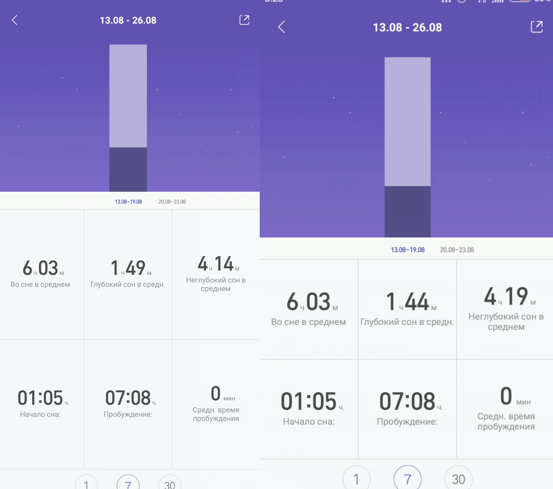 The power of randomness. xiaomi mi band 3 vs xiaomi mi band 3 - My, Mi band 3, Random, Vs, Xiaomi, Longpost, Versus