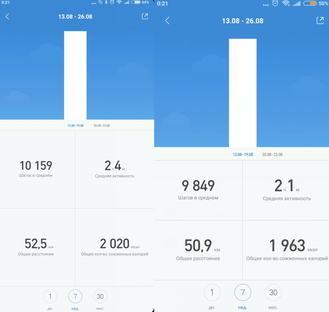 The power of randomness. xiaomi mi band 3 vs xiaomi mi band 3 - My, Mi band 3, Random, Vs, Xiaomi, Longpost, Versus