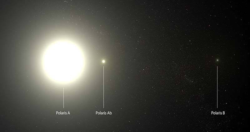 Telescope Gaia helped to determine the distance to the North Star - Telescope, Gaia, Help, Clarify, Distance, Polestar