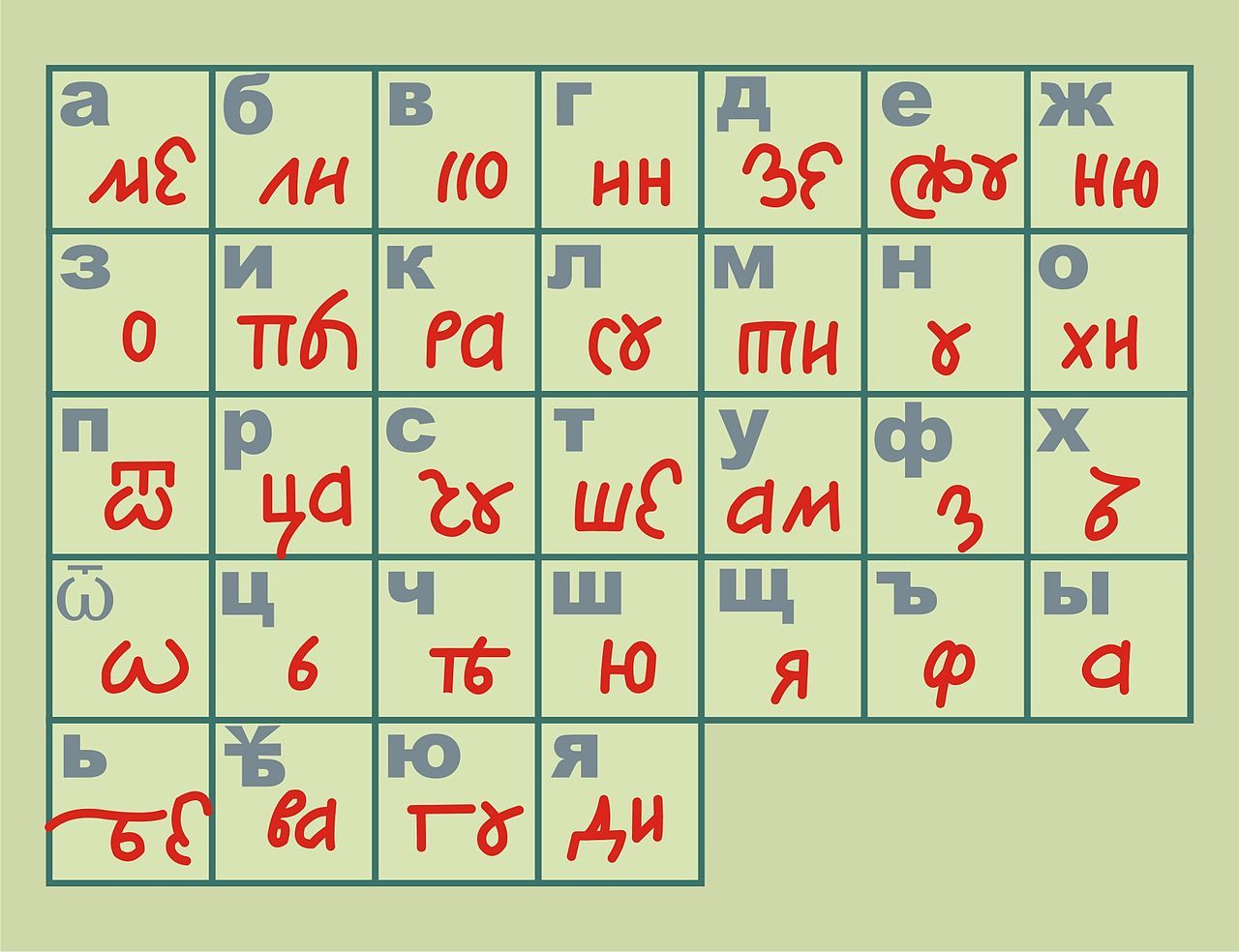 Gibberish. - Story, Interesting, Informative, Encryption, Peter I, Alexey Mikhailovich, Gibberish, , Longpost