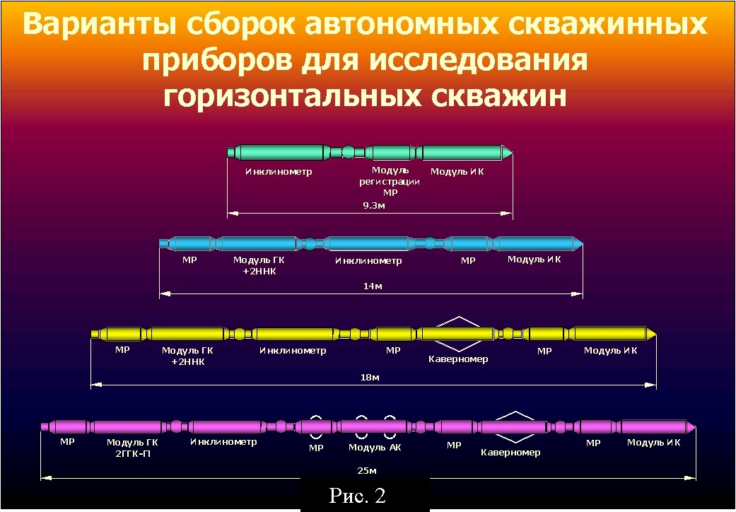 Записки с буровой. Геофизические исследования в скважине. - Моё, Длиннопост, Гис, Бурение, Нефть, Газ