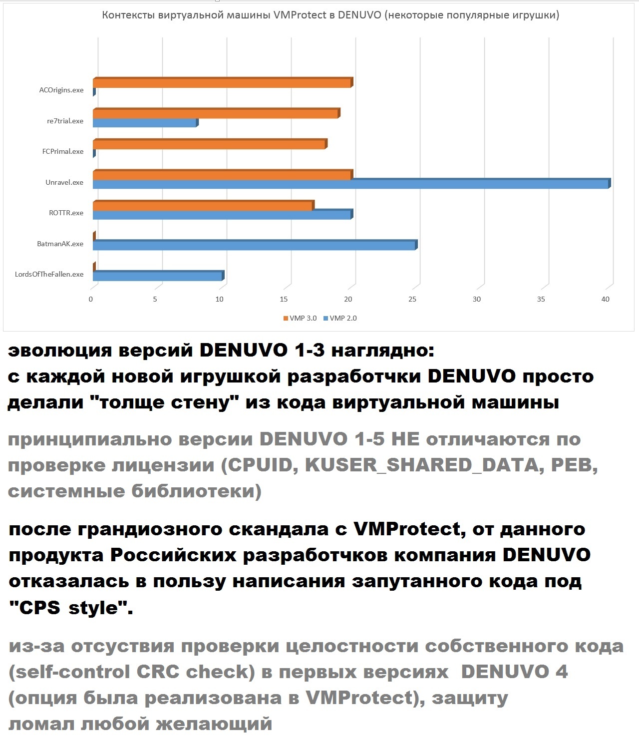 DENUVO - Our protection is not unbreakable. We only protect initial sales. - My, Denuvo, Cracklab, Breaking into, Interview, Computer games, Longpost