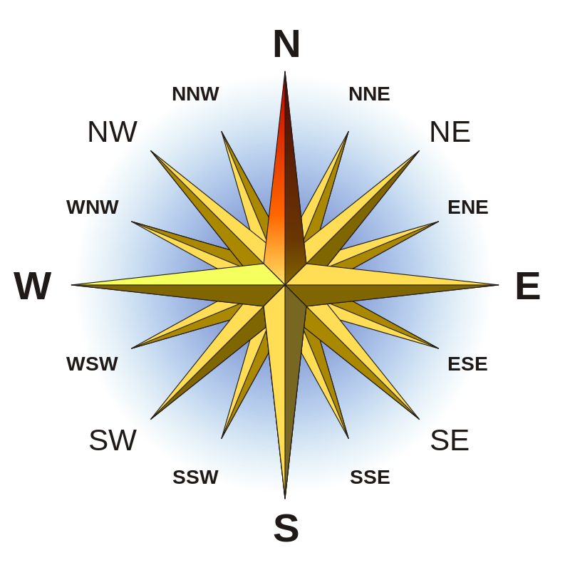 Wind rose - Heraldry, Wind rose