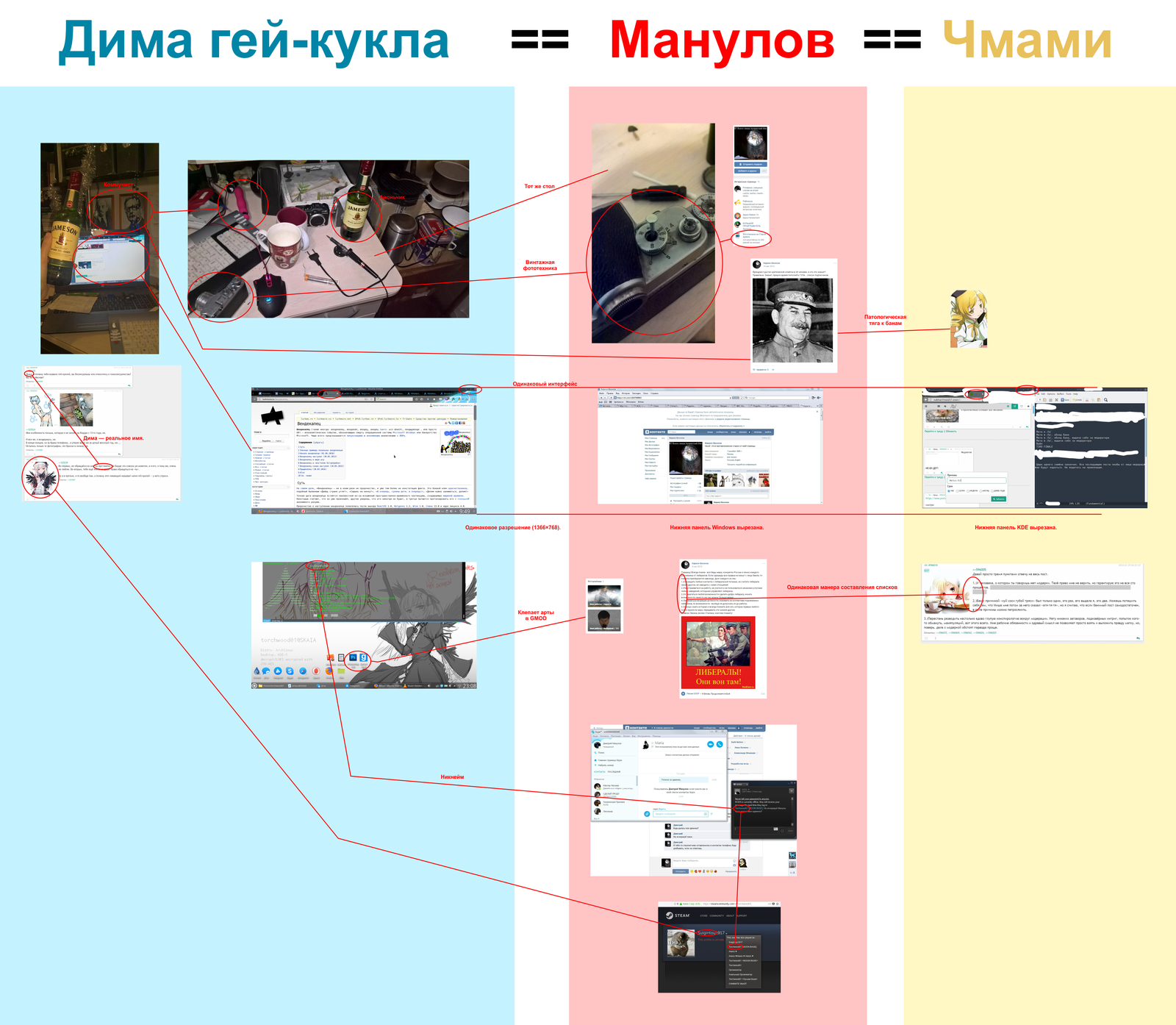 Chmami = Dima gay doll = Dmitry 'Torchwood01' Manulov - Deanonymization, Truth