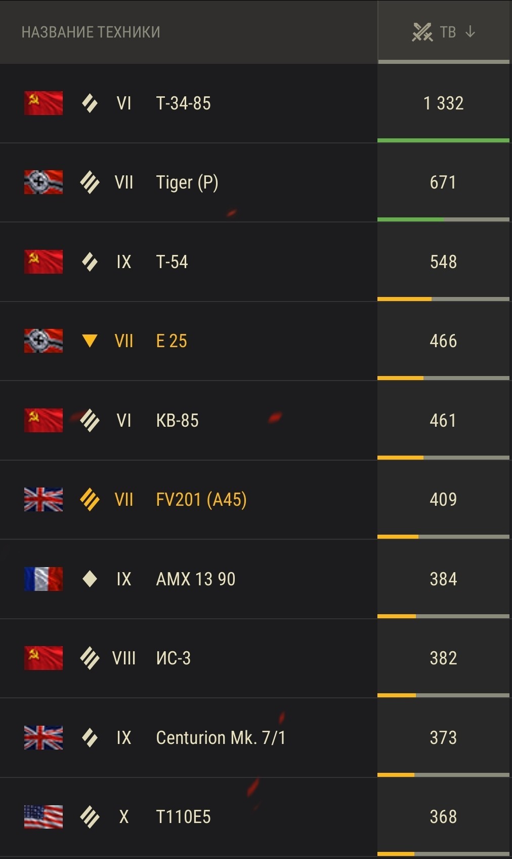 Rate acc wot (NOT FOR SALE) - My, World of tanks, Rate, Interesting to know, Account, Longpost