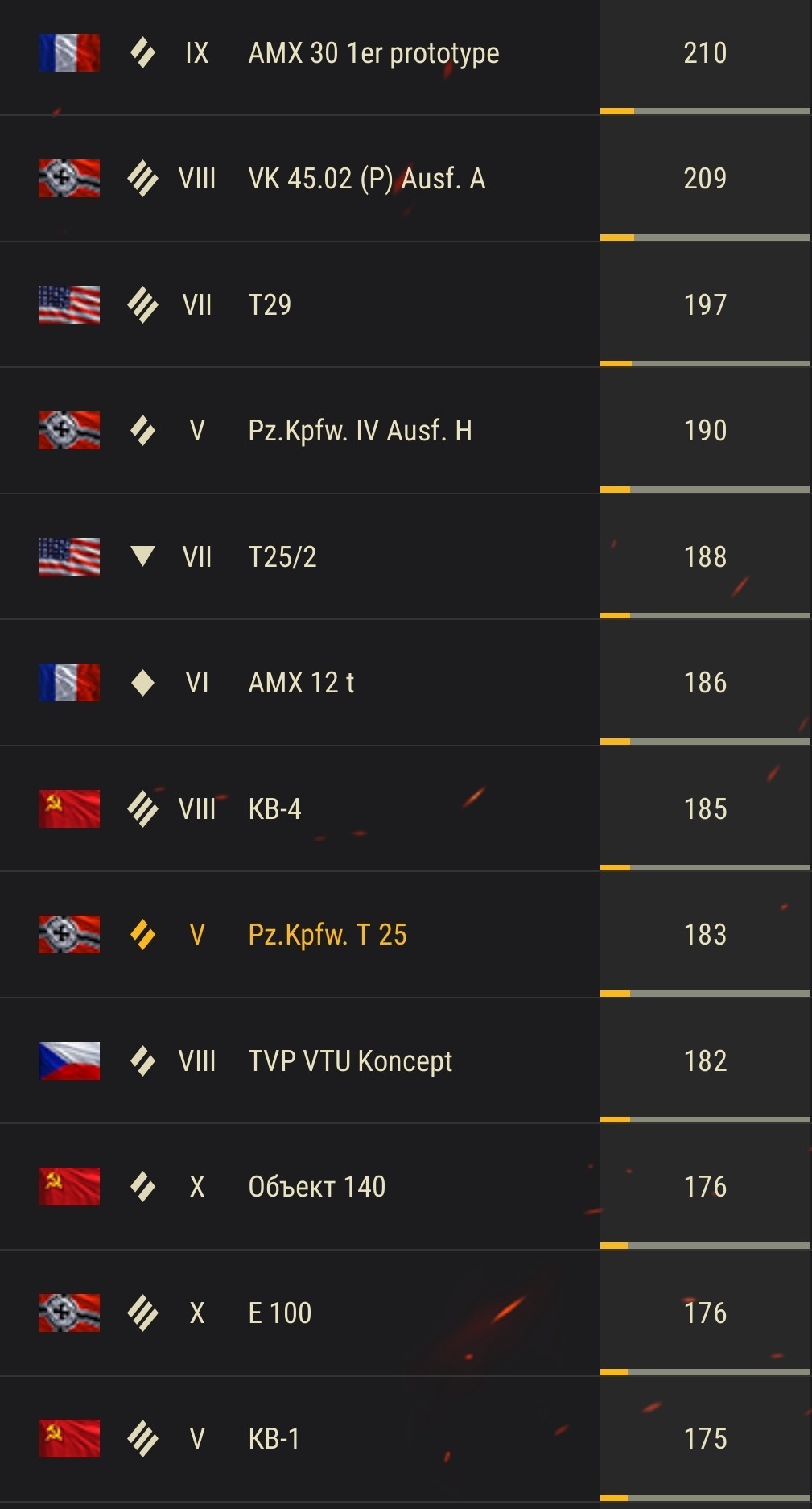 Rate acc wot (NOT FOR SALE) - My, World of tanks, Rate, Interesting to know, Account, Longpost