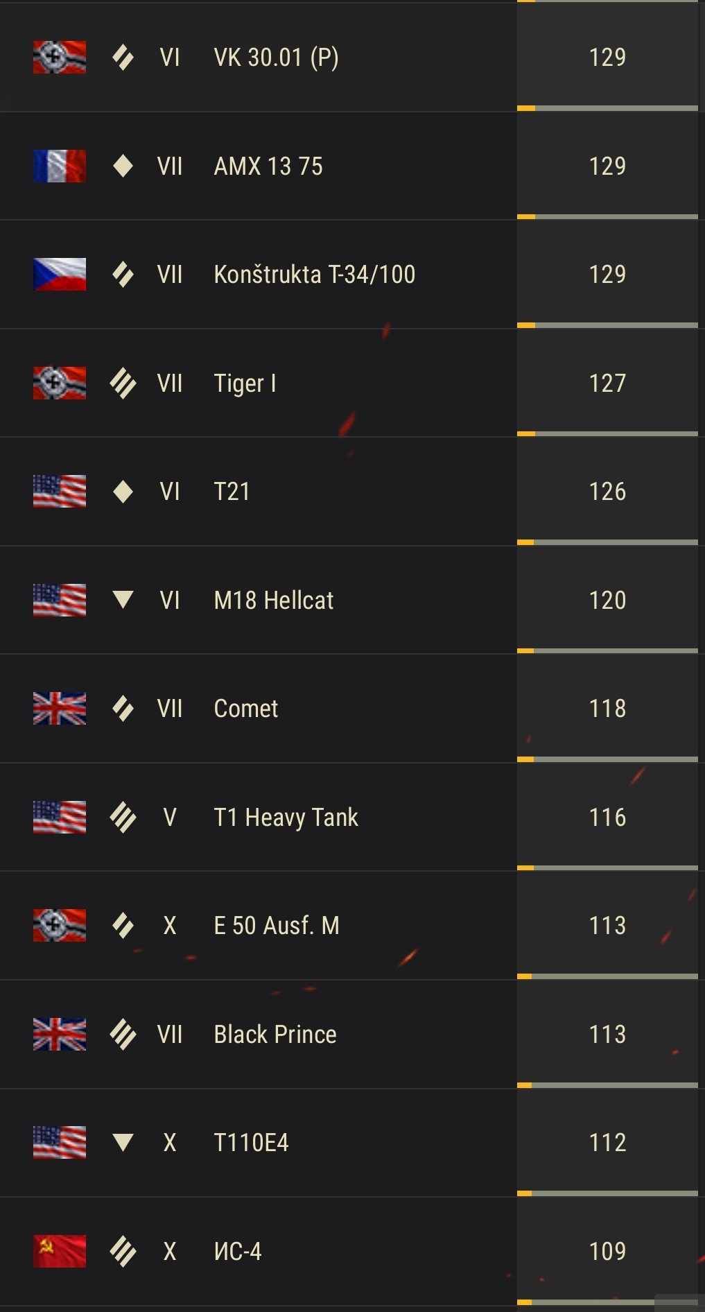 Rate acc wot (NOT FOR SALE) - My, World of tanks, Rate, Interesting to know, Account, Longpost