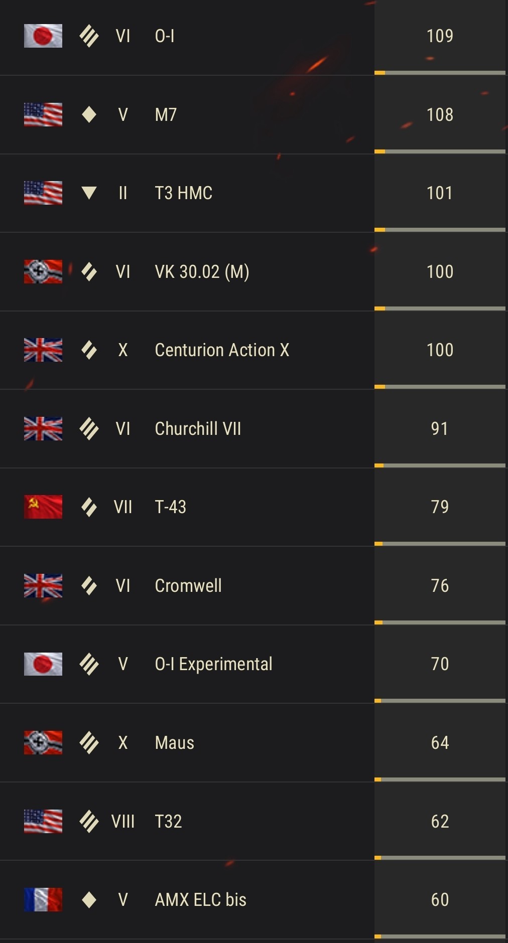 Rate acc wot (NOT FOR SALE) - My, World of tanks, Rate, Interesting to know, Account, Longpost