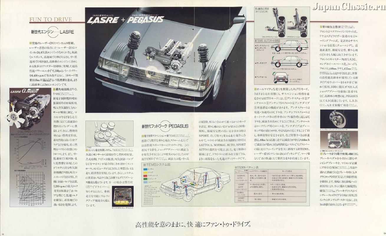 Toyota Mark II (X70) Brochure '1985 - Toyota, Toyota Mark II, Япония, Литература, Авто, Длиннопост