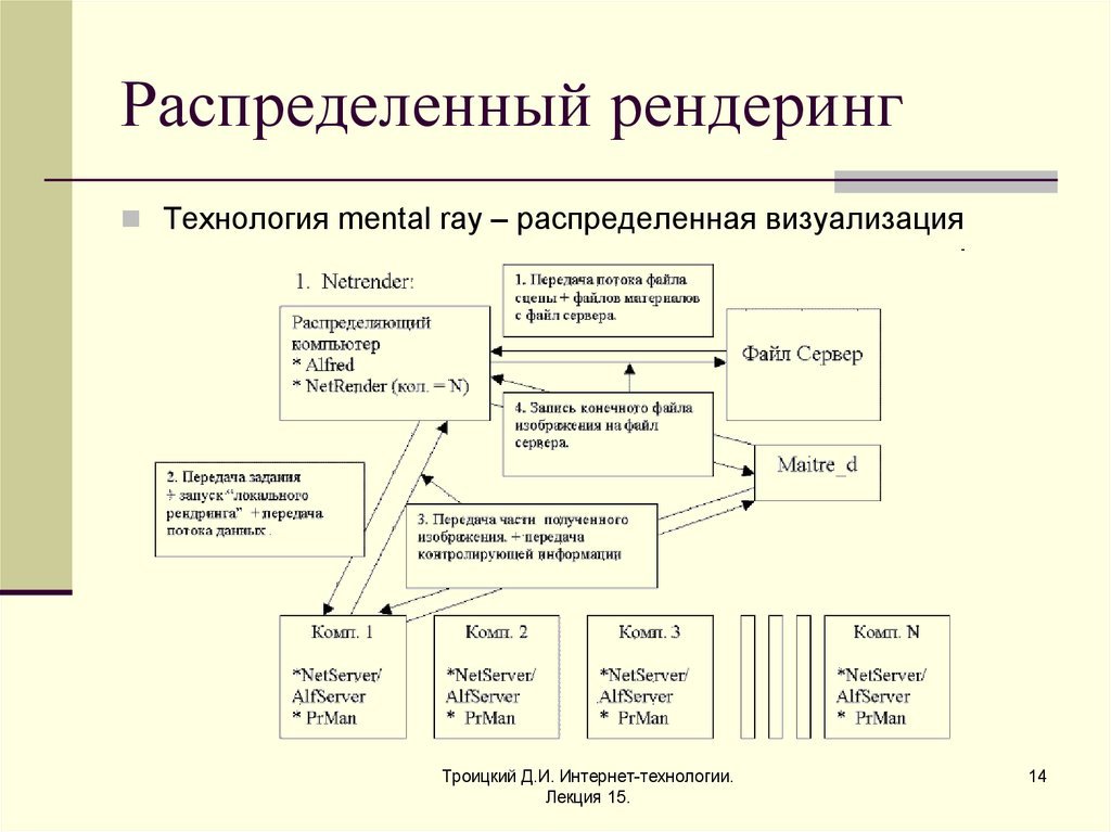 About Gerasim@home project - The science, Square, Mathematics, Distributed Computing, Longpost