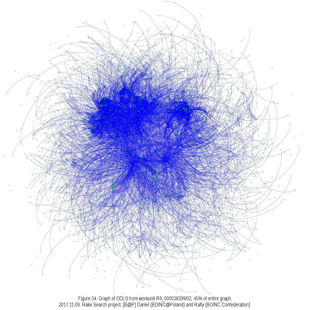 About Gerasim@home project - The science, Square, Mathematics, Distributed Computing, Longpost