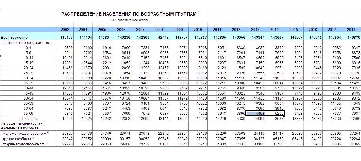 Экономическое обоснование пенсионной реформы. - Моё, Пенсия, Диванный финансист, Экономика, Длиннопост, Диванные эксперты