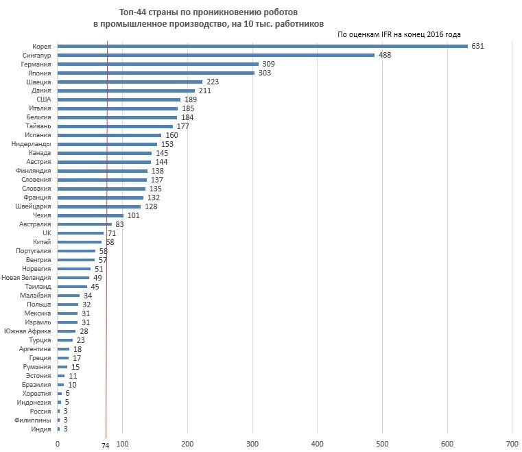 Surprise! Industrial robots - make people work. Part 1. - Surprise, Industry, Robot, , People, Work, Longpost