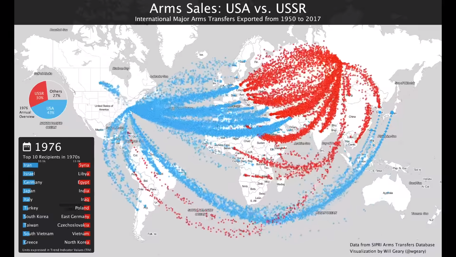 Comparison of US and Russian arms sales - Weapon, USA, the USSR, Russia, Cold war