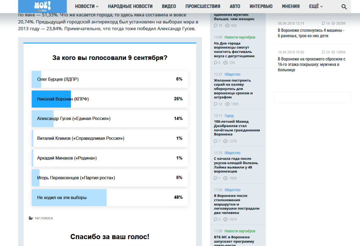 about elections - Voronezh, Elections, Elections 2018