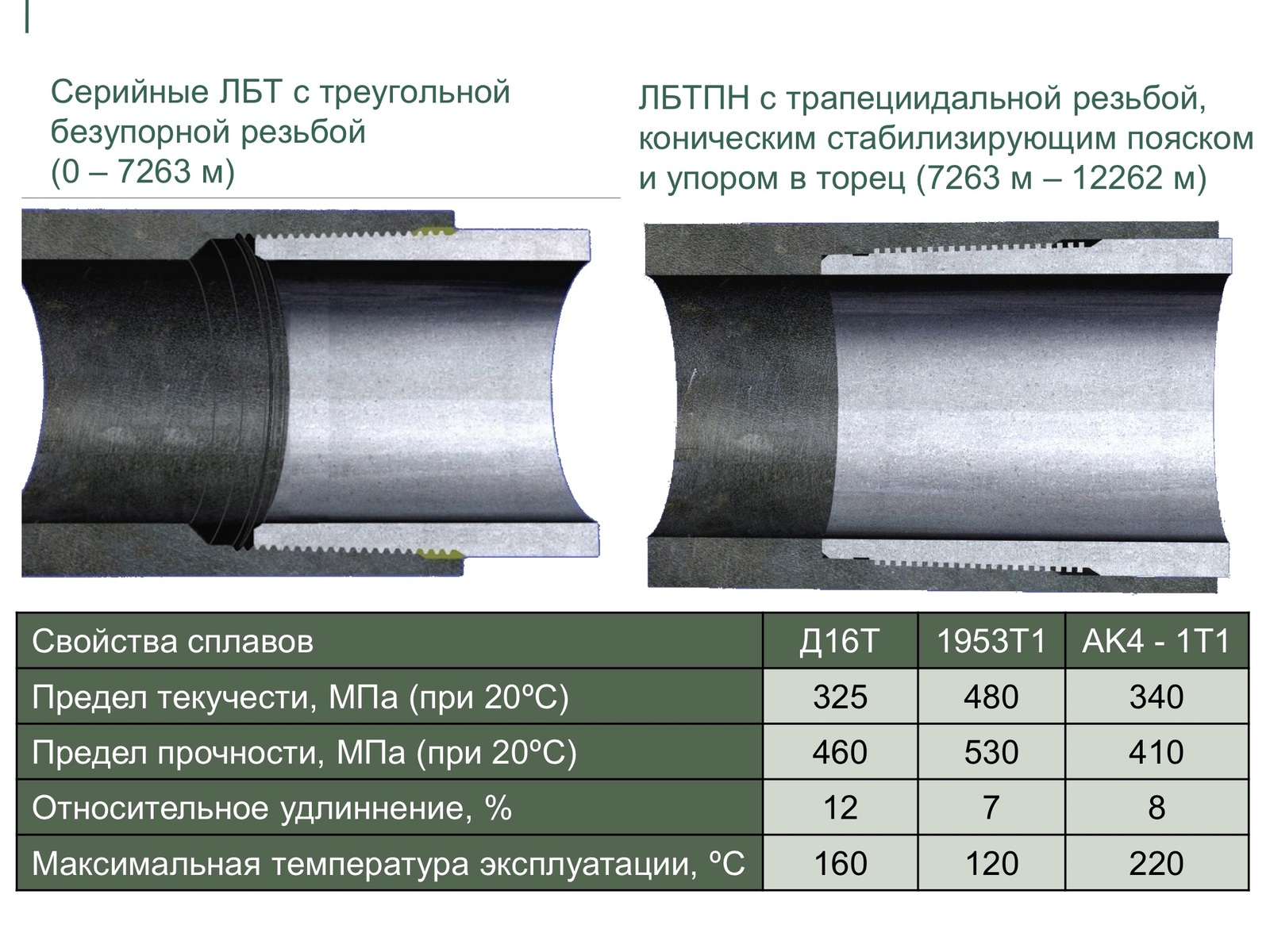 Technique, technology and results of drilling of the Kola SG-3. - Drilling, Drilling of the wells, , Kola Peninsula, Interesting, Longpost, Kola Ultra-Deep