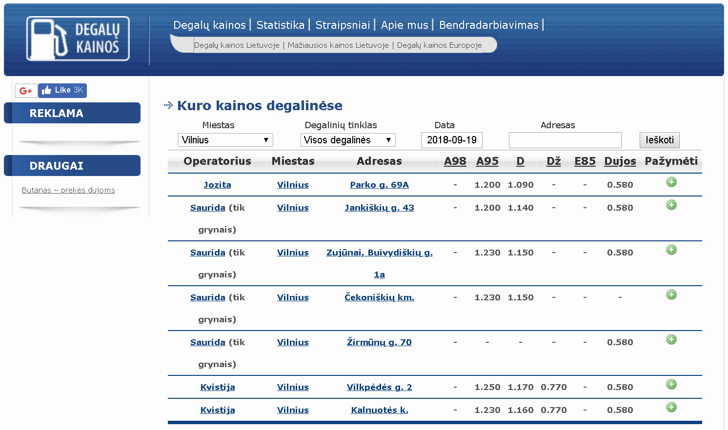 Just the price of fuel in Lithuania 2018-09-19 (in euros) - compare - My, Lithuania, Fuel, Comparison, Politics, Economy